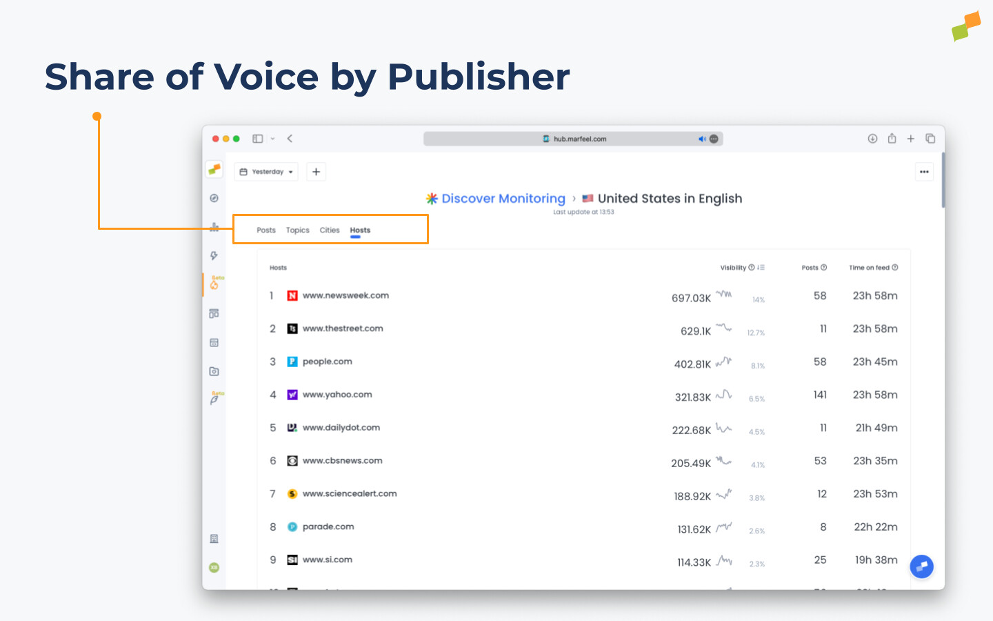 Discover Monitoring host view showing visibility and share of voice per publisher|690x431