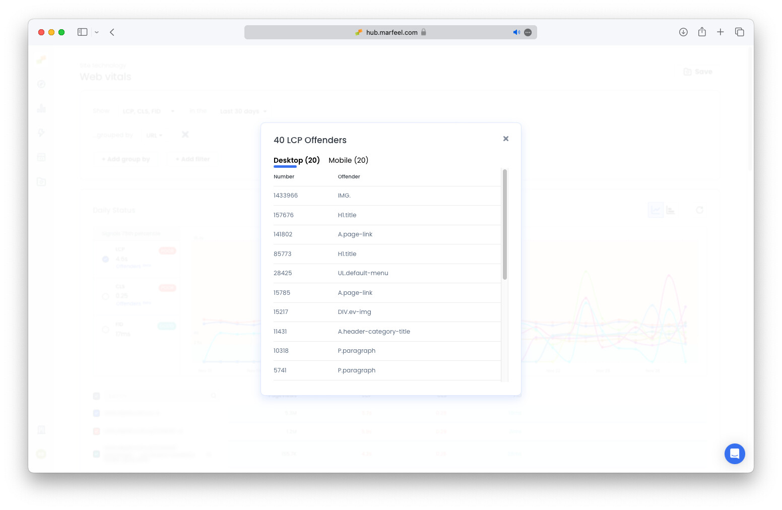 Offender detail showing a large image causing slow LCP render time|690x449