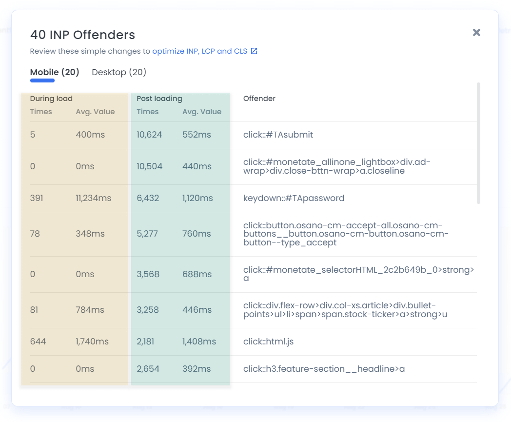Marfeel INP breakdown showing During Load and Post Loading interaction delays|690x569