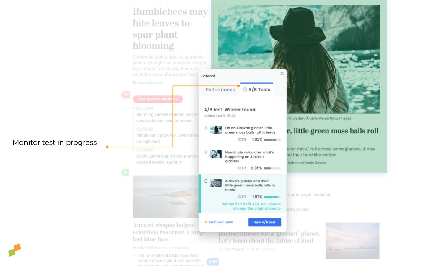 A/B test results panel showing CTR, impressions, clicks, and CTR lift for each variant|690x431