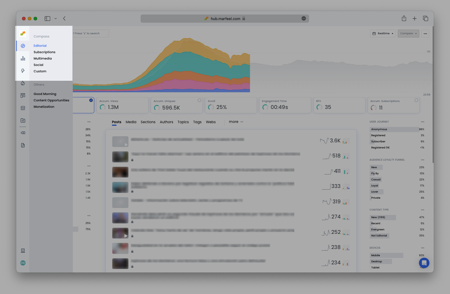 Compass sidebar showing playbook shortcuts for editorial, multimedia, social, and subscriptions|690x449
