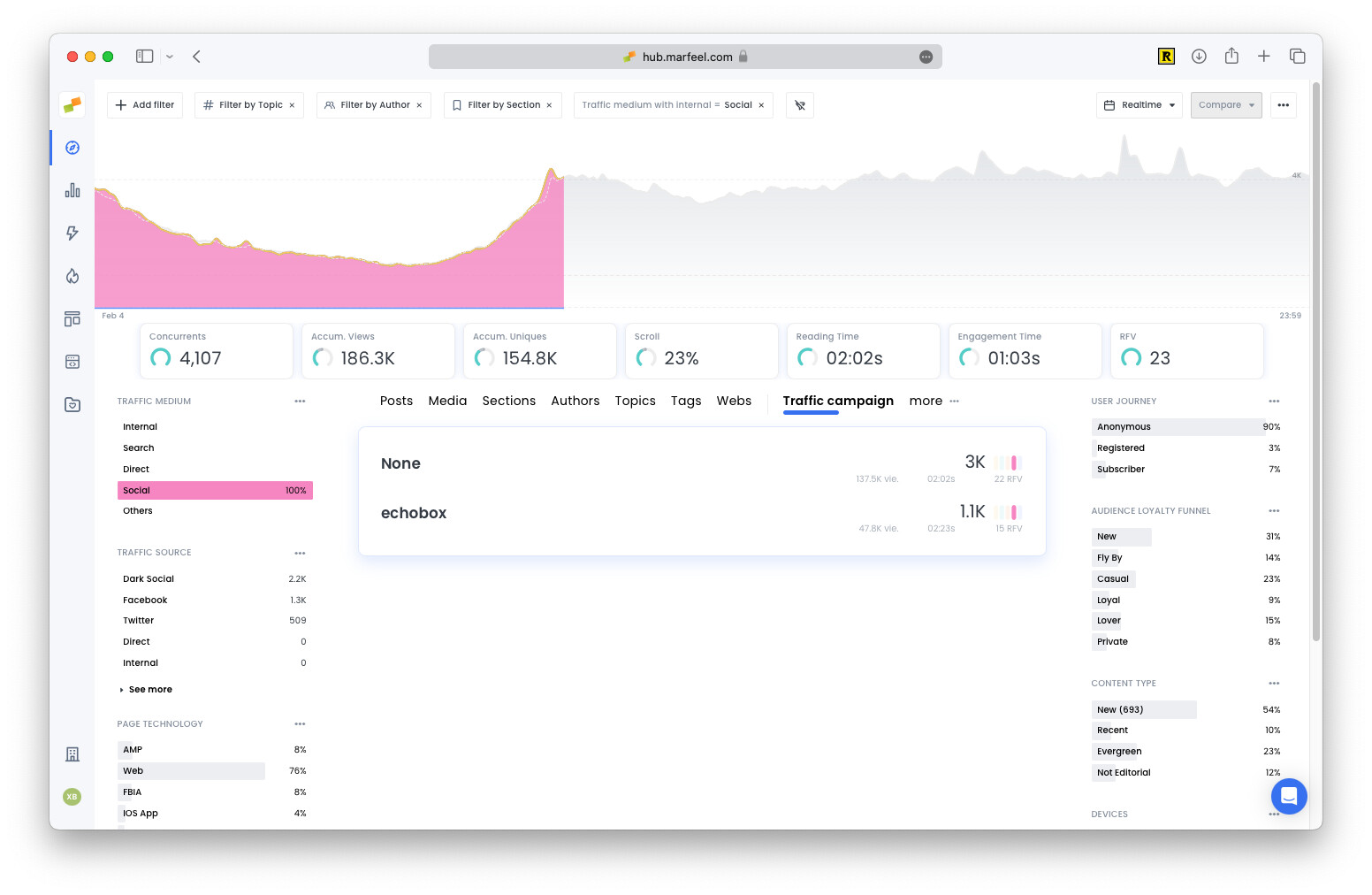 Traffic campaigns report filtering social traffic by Echobox campaign|690x449