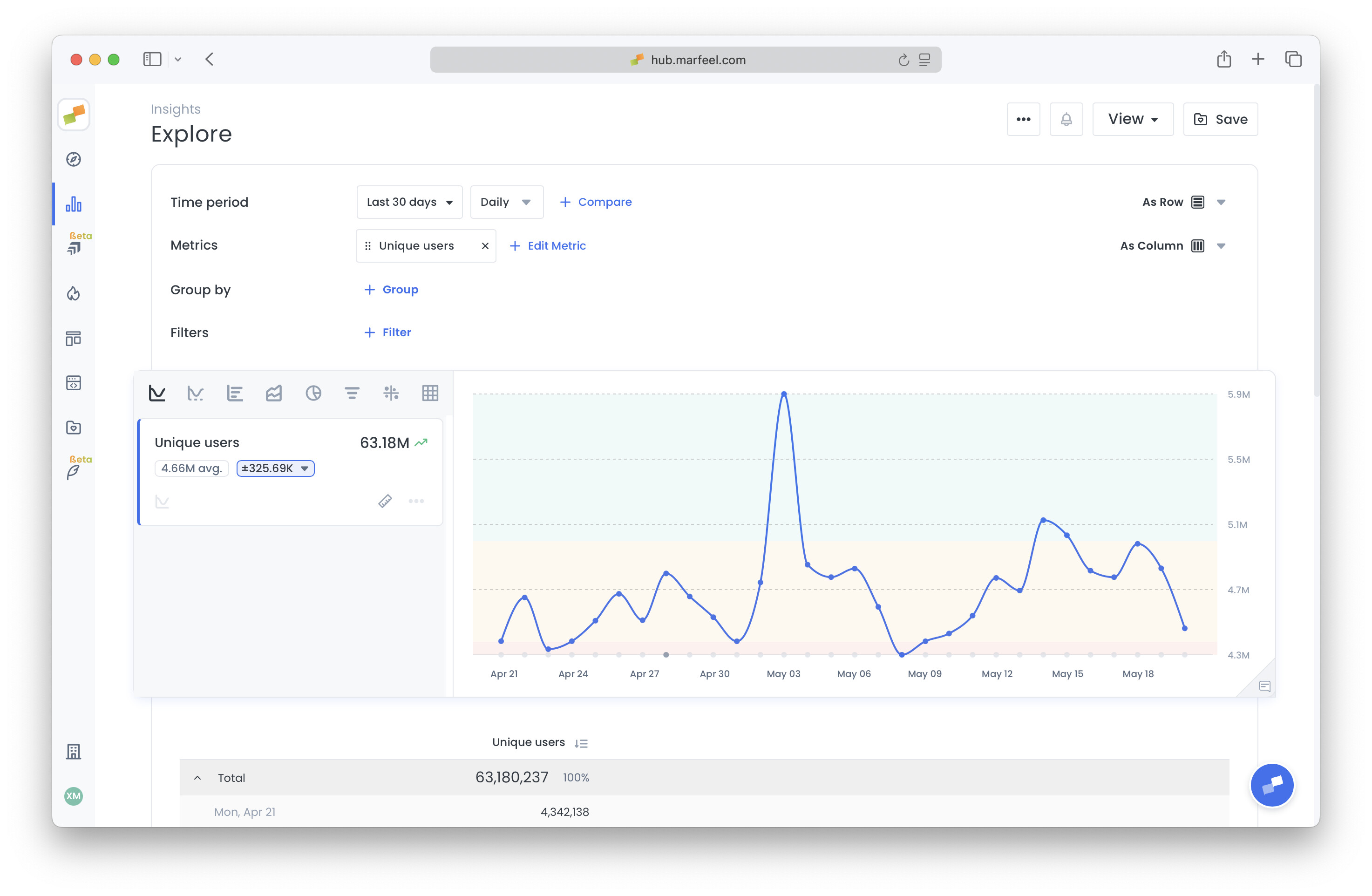 Standard deviation and confidence range bands displayed on an Explore time series chart|690x450