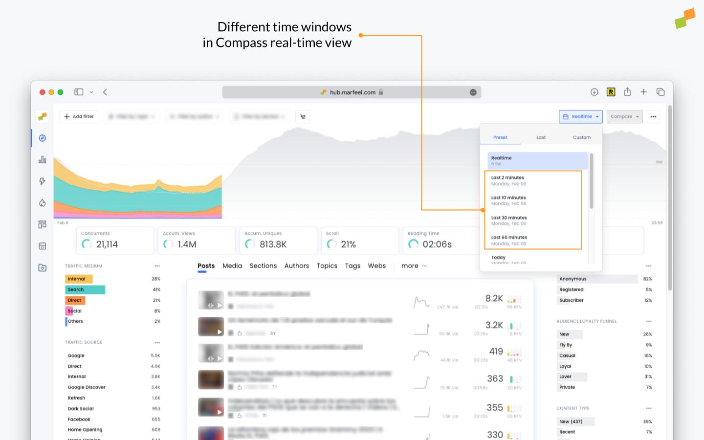 Marfeel Concurrents adjustable time window selector showing available refresh intervals |690x431