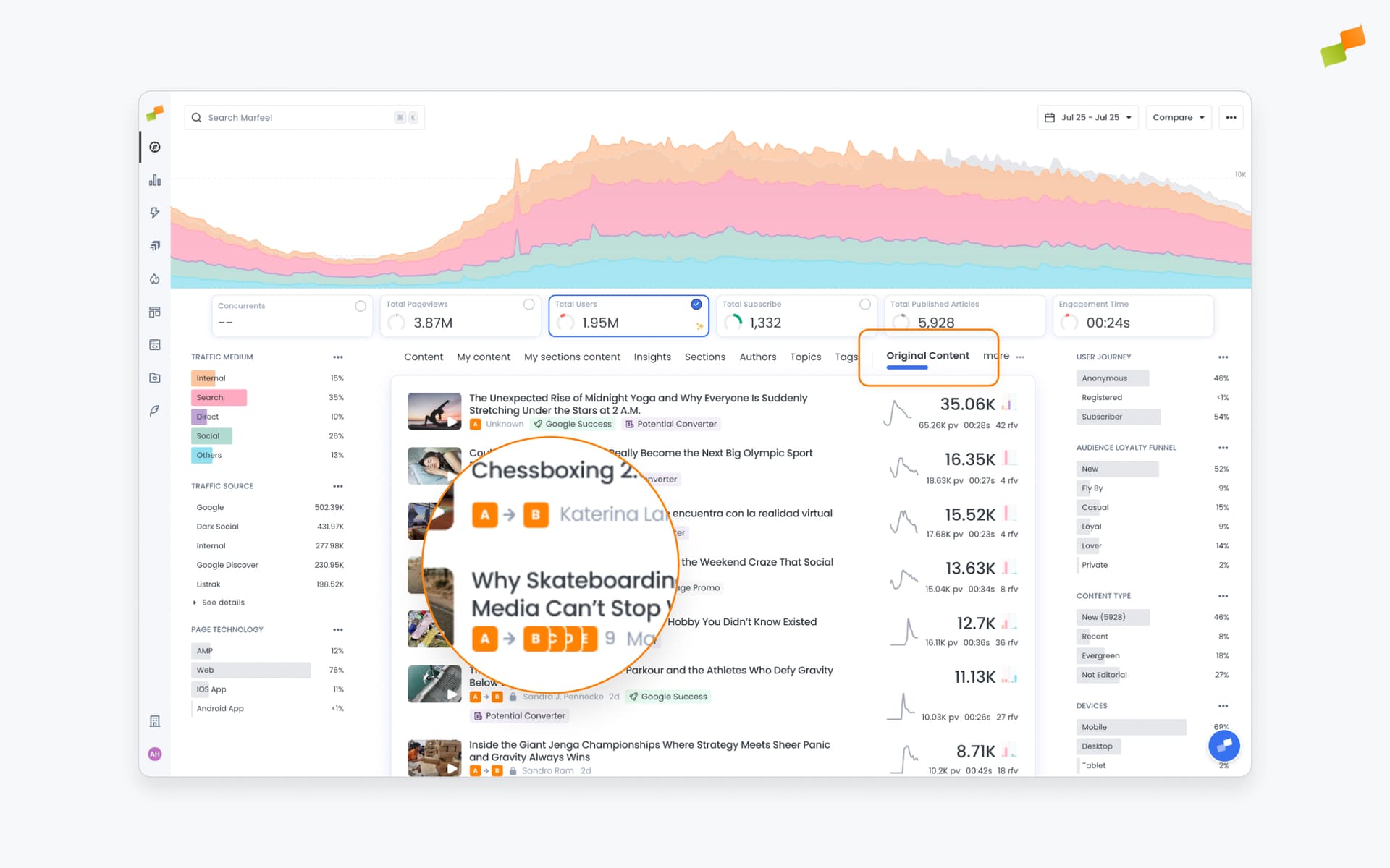 Side-by-side comparison of original and syndicated article headers showing favicon attribution|690x431