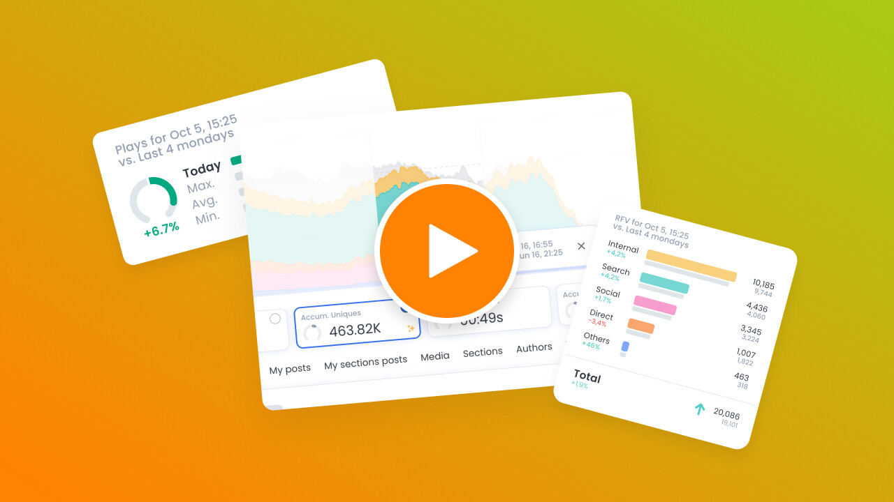 Marfeel Academy Realtime Fundamentals course banner|690x388