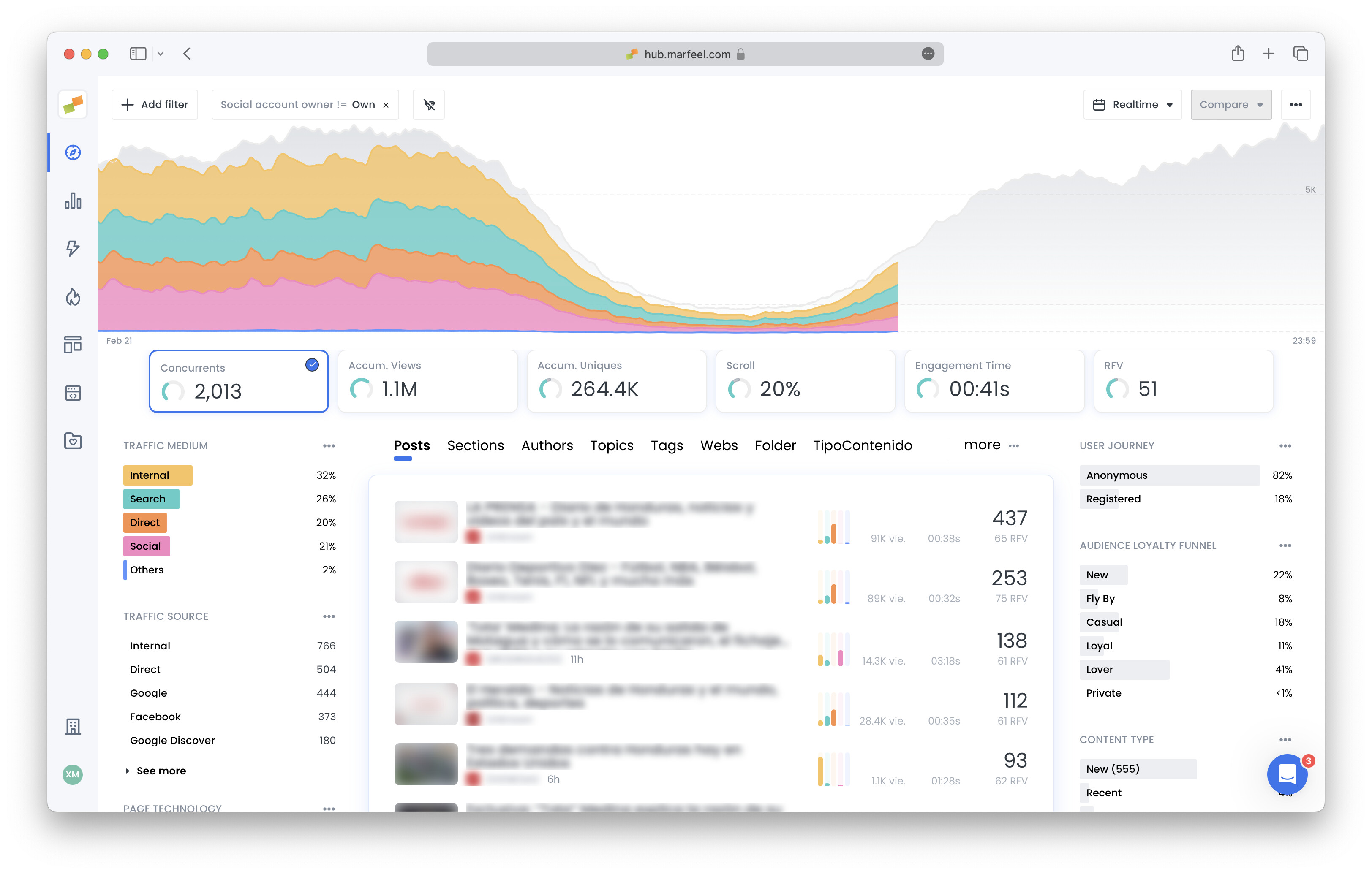 Compass filter showing articles not yet distributed on social media|690x439