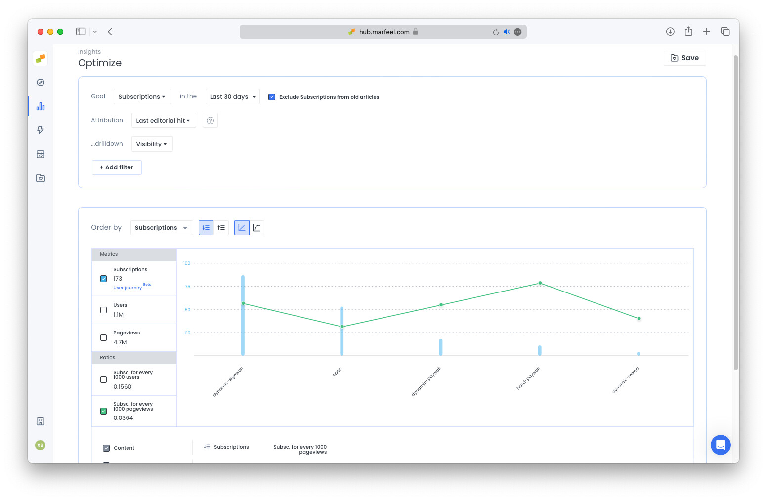 Optimize view comparing conversion rates across visibility strategies with line chart|690x449