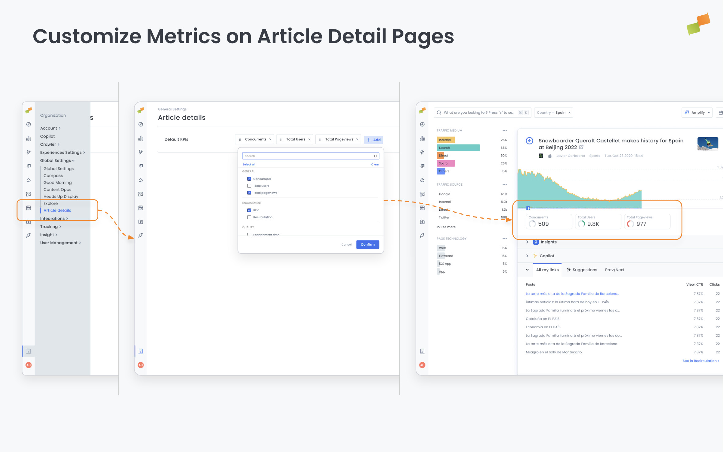 Customize Metrics on Article Detail Pages|689x431