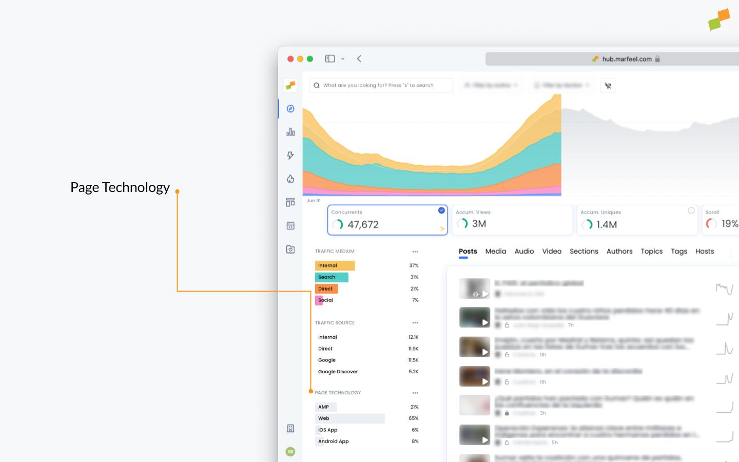 Compass view showing Page Technology dimension breakdown by platform|690x431