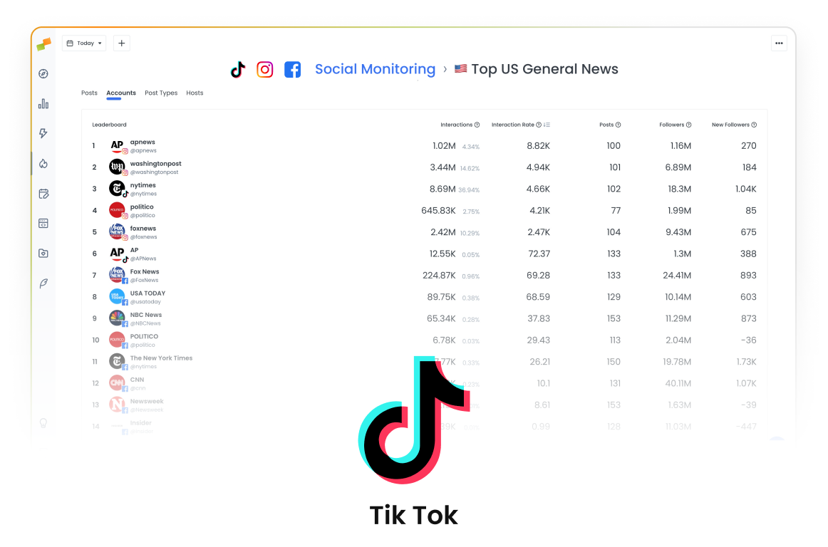 TikTok social monitoring dashboard showing video metrics in Marfeel|624x412
