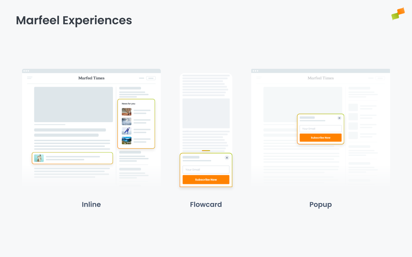 Marfeel Experiences format options showing Inline, Flowcards, Popups, and Tag layout types|690x431