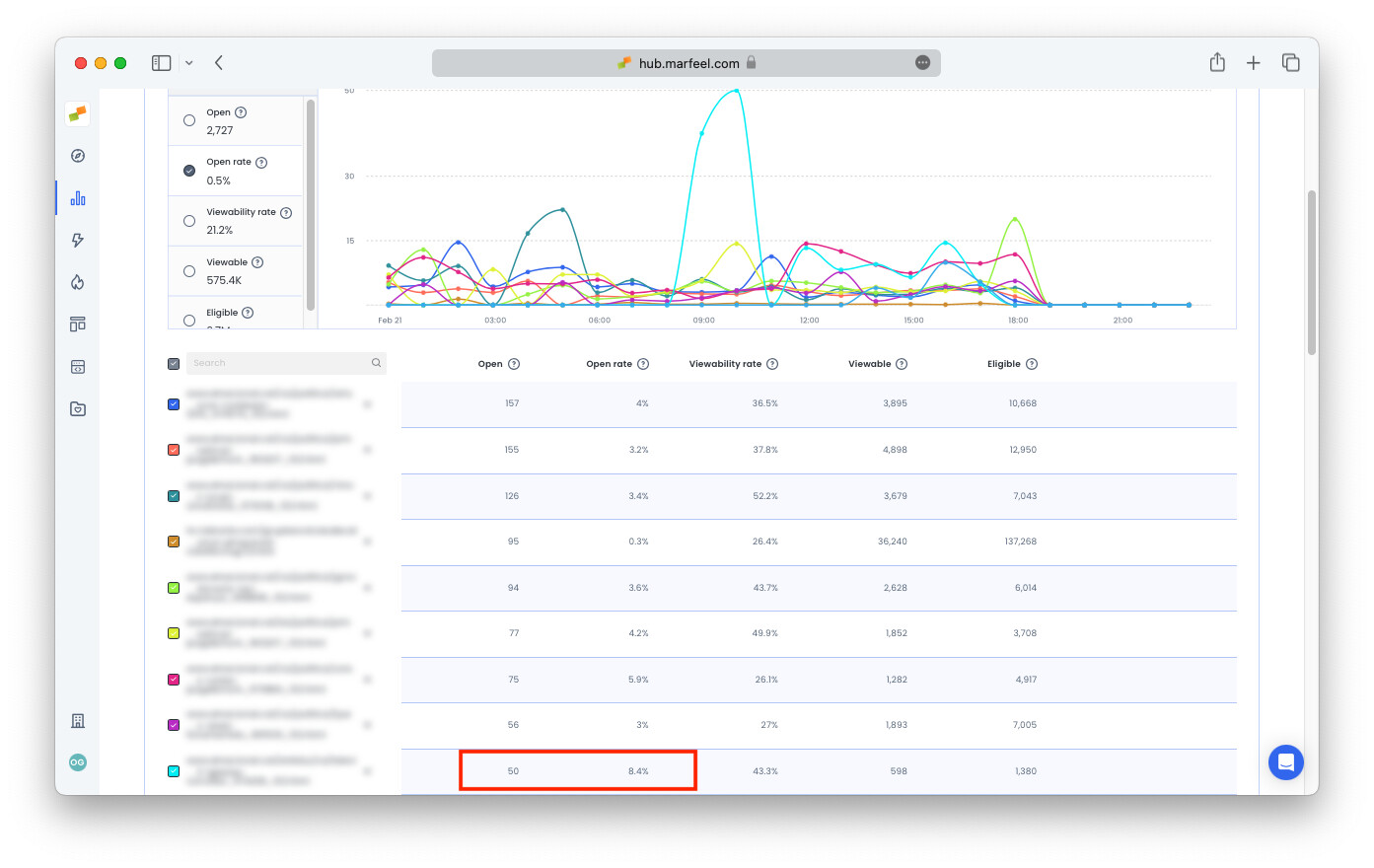 Destination URL drill-down showing high-performing links outside the homepage|690x435