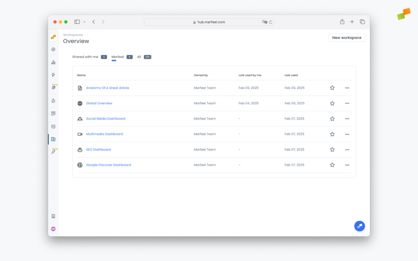Gallery of Marfeel pre-built analytics dashboards showing available templates|690x431