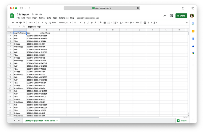 Imported time series CSV data displayed in a spreadsheet|690x449
