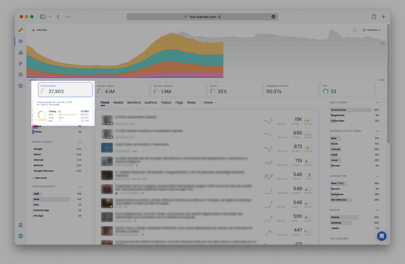 Featured KPI tooltip showing percentage difference and historic comparison values|690x449