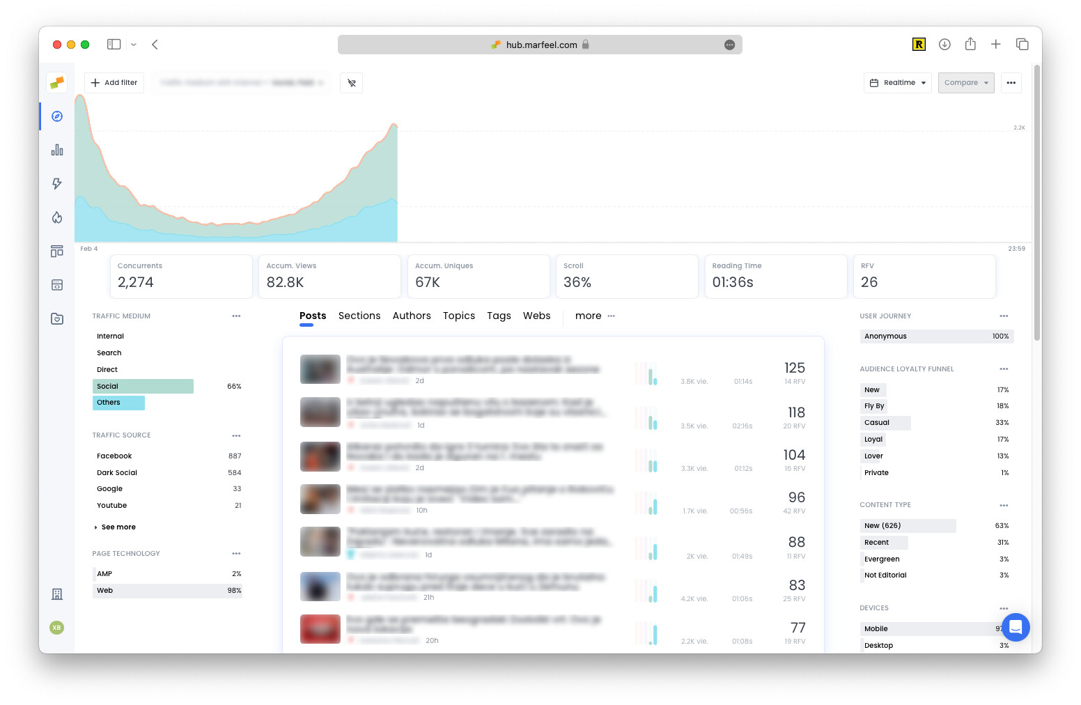 Facebook source split between organic Social Media and Paid mediums|690x449