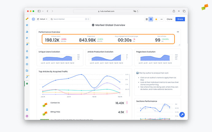 Dashboard with comparative metrics showing performance benchmarks|690x431