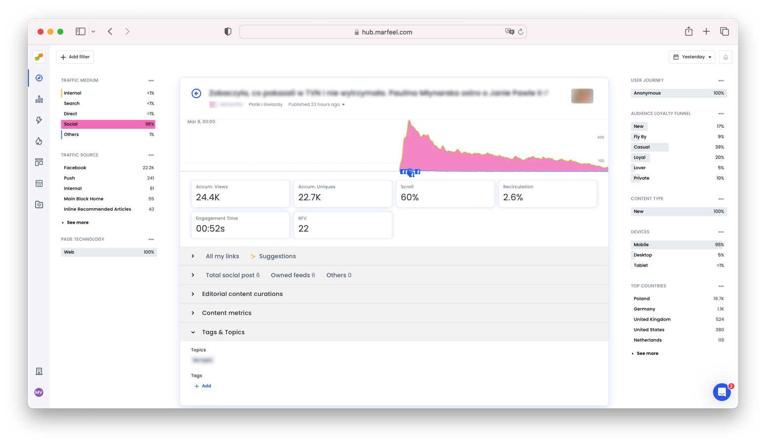 Traffic graph with social post icons on the x-axis showing the correlation between a Facebook post and acquired traffic|690x401