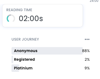 Compass overview displaying user journey segment distribution|322x255