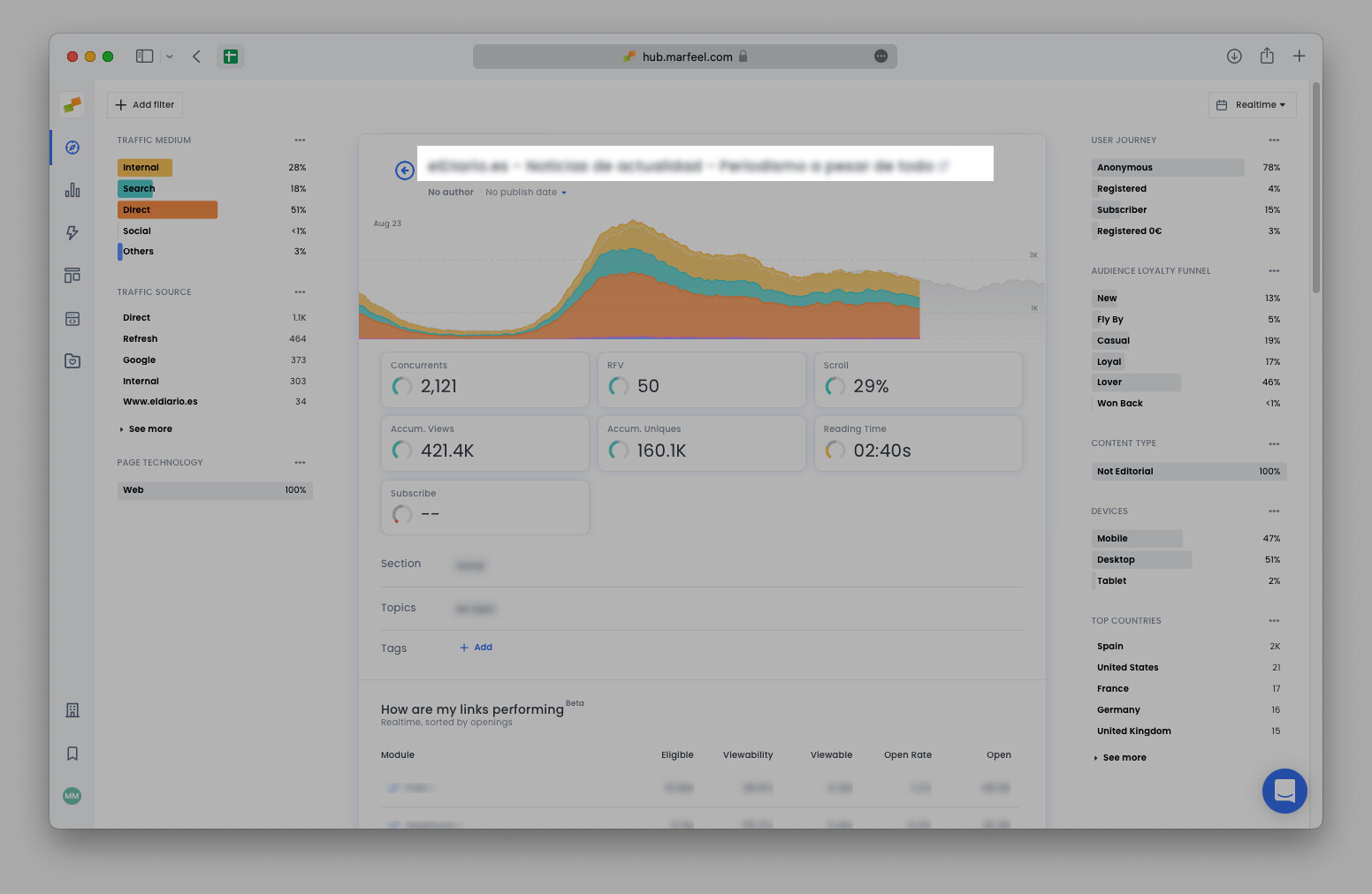 Article details page with the title link highlighted to launch the HUD overlay|690x449
