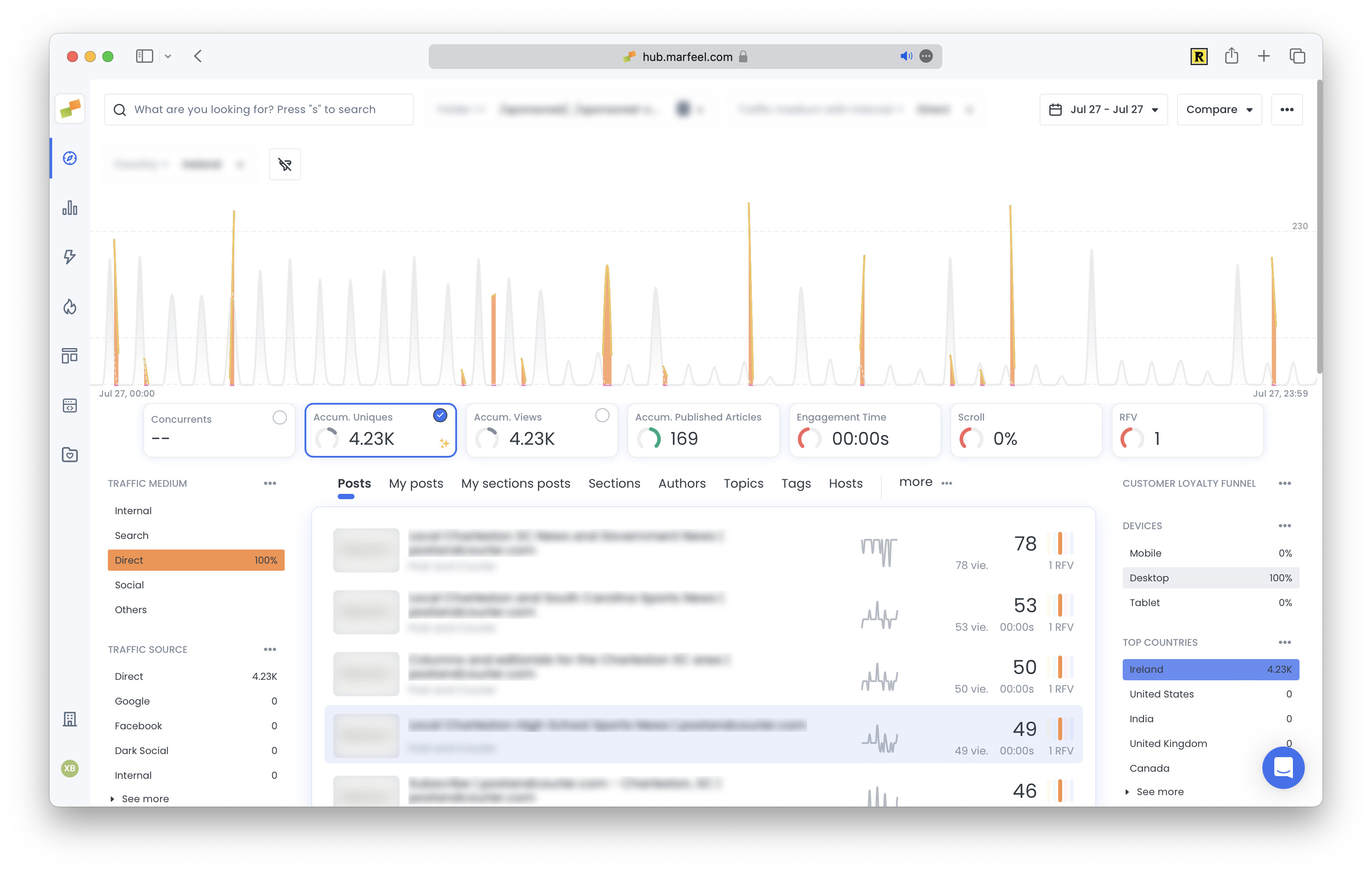 Geographic traffic distribution showing suspicious spike from an unexpected region|690x438