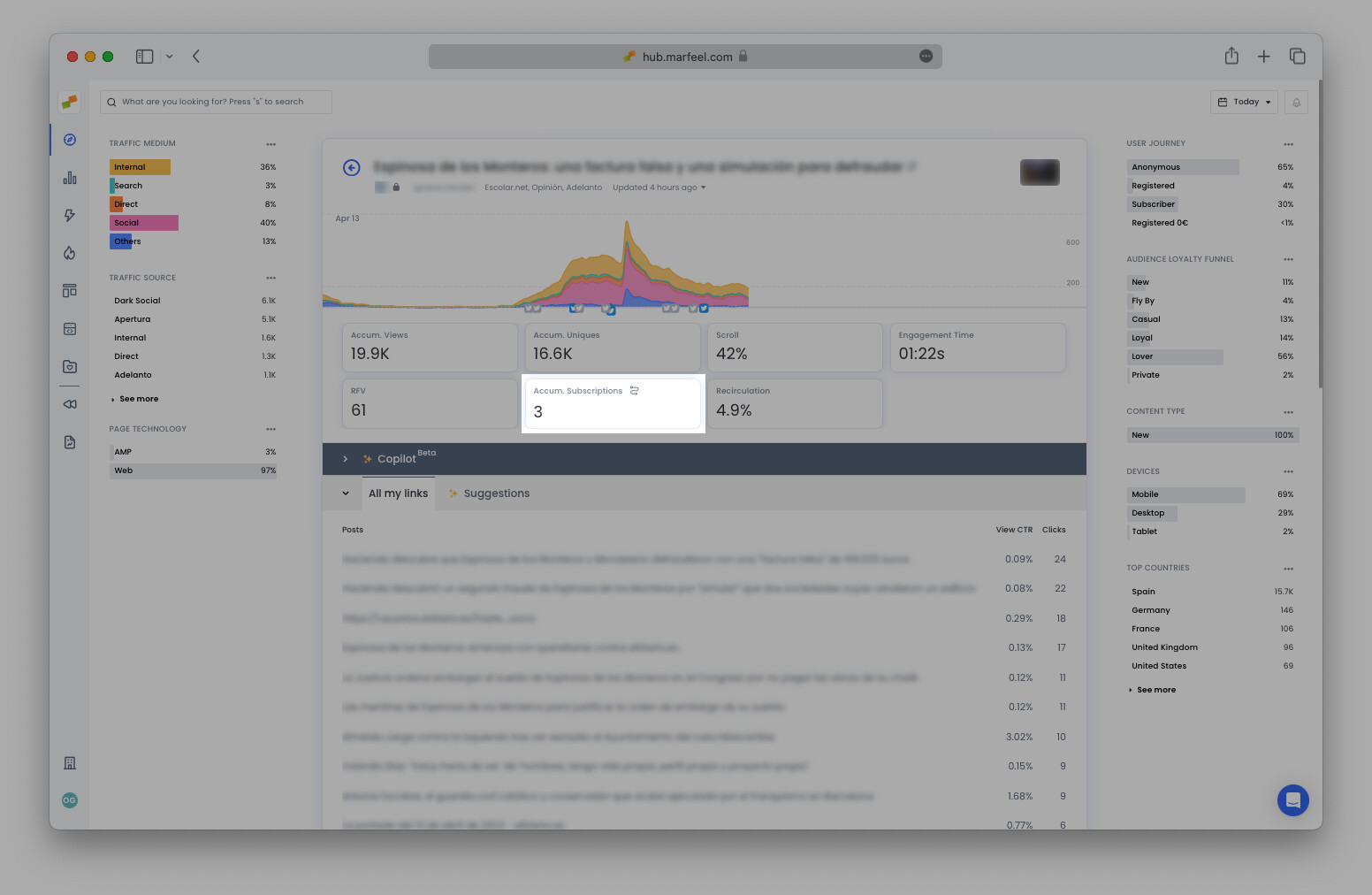 Article detail view with curved line indicator for accessing subscriber user journeys|690x449