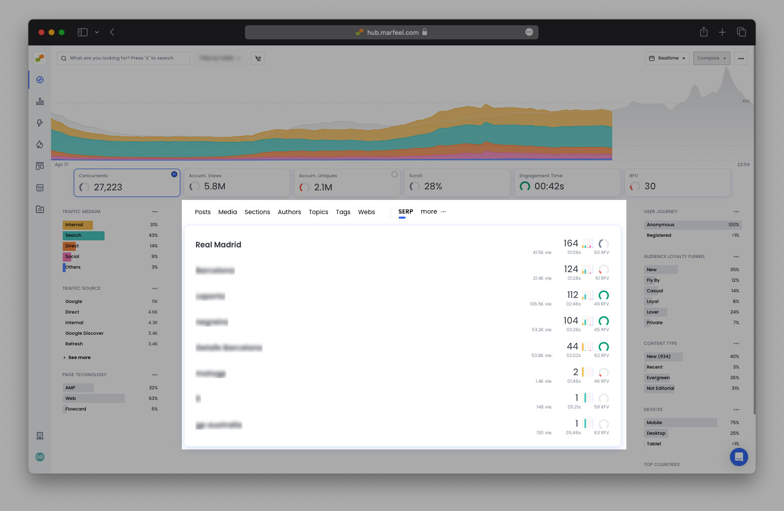 Compass SERP tab displaying query results with predictive analytics for editorial benchmarking|690x449