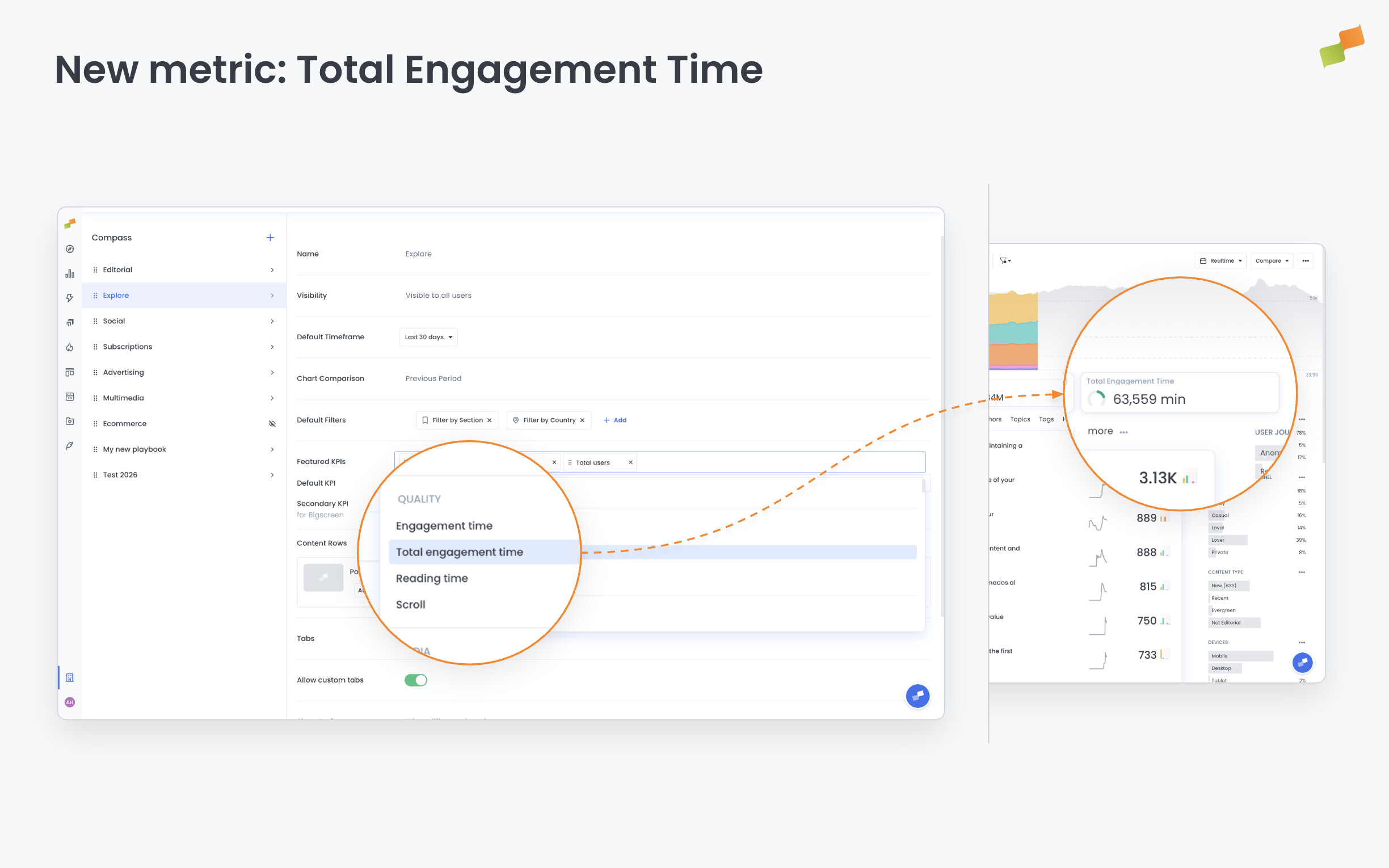 New metric: Total Engagement Time now available in Compass|690x431