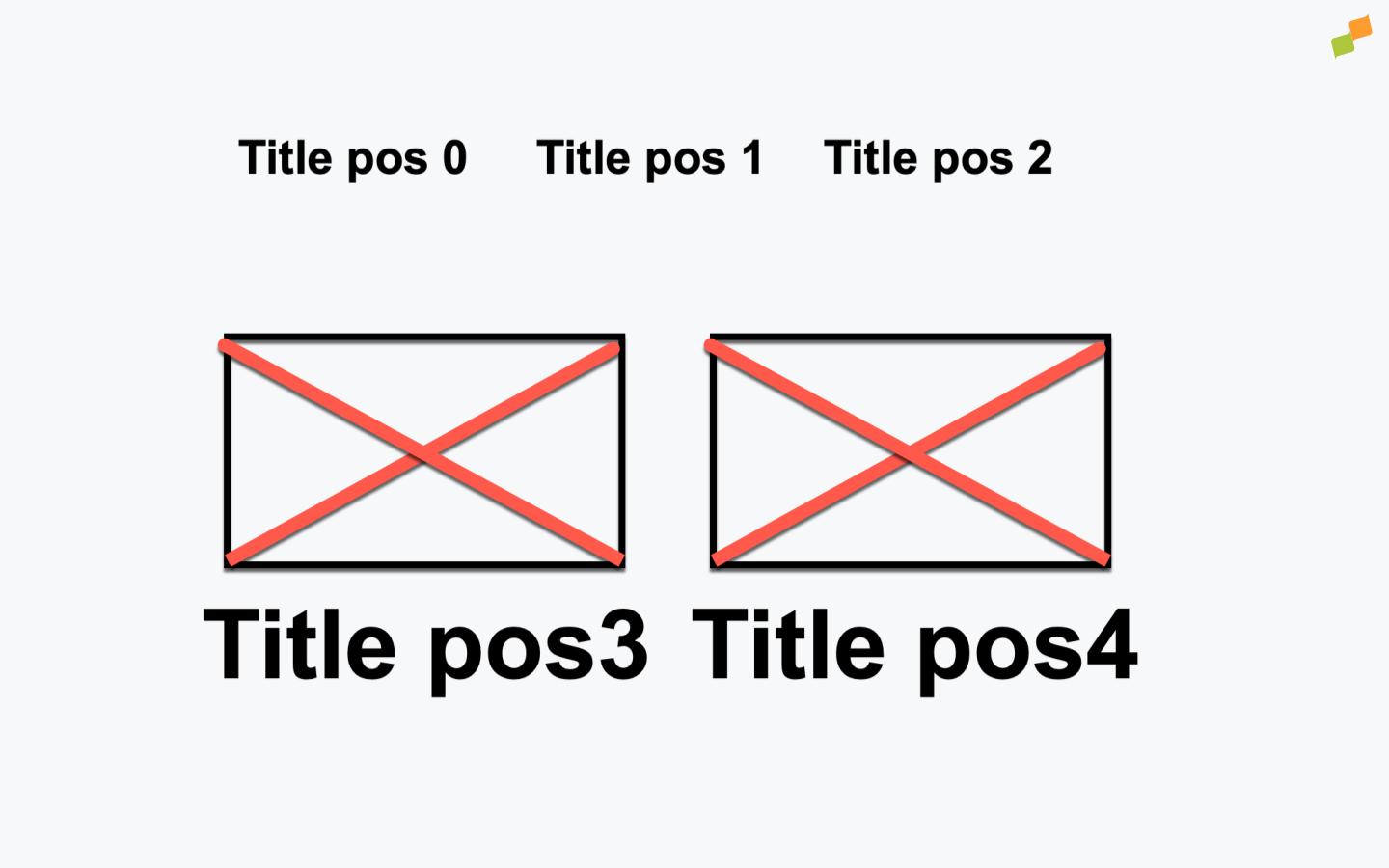 Recirculation report with Module position dimension showing link order performance|690x431