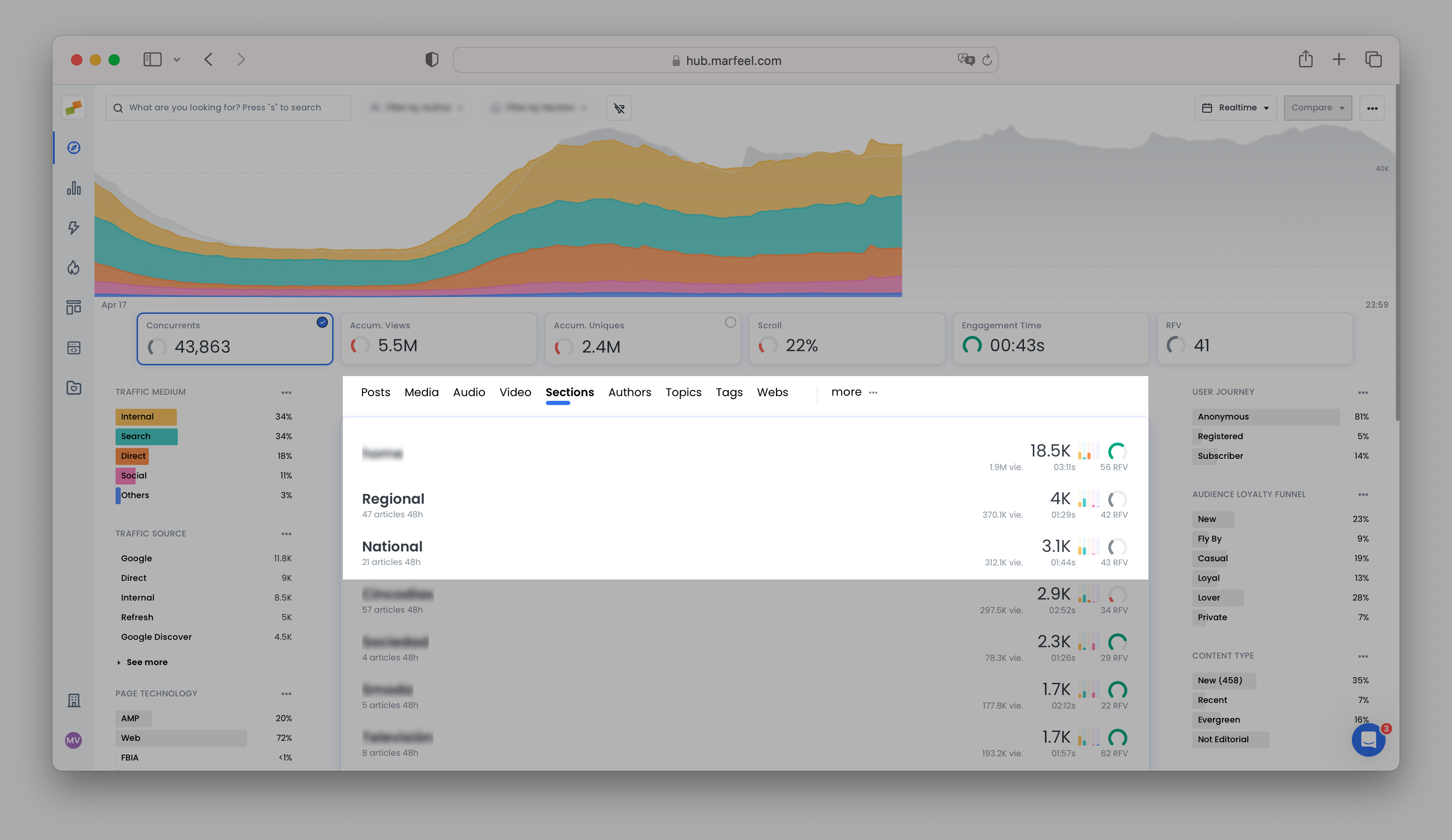 RFV scores broken down by content dimensions like Author, Section, and Topic|690x399