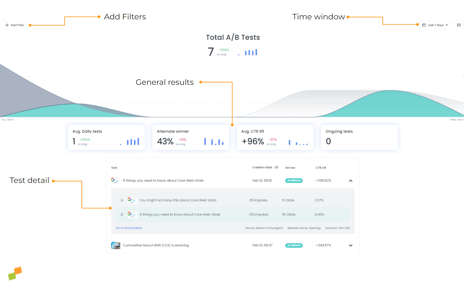 Historical A/B tests playbook showing test results comparison across time periods|690x429