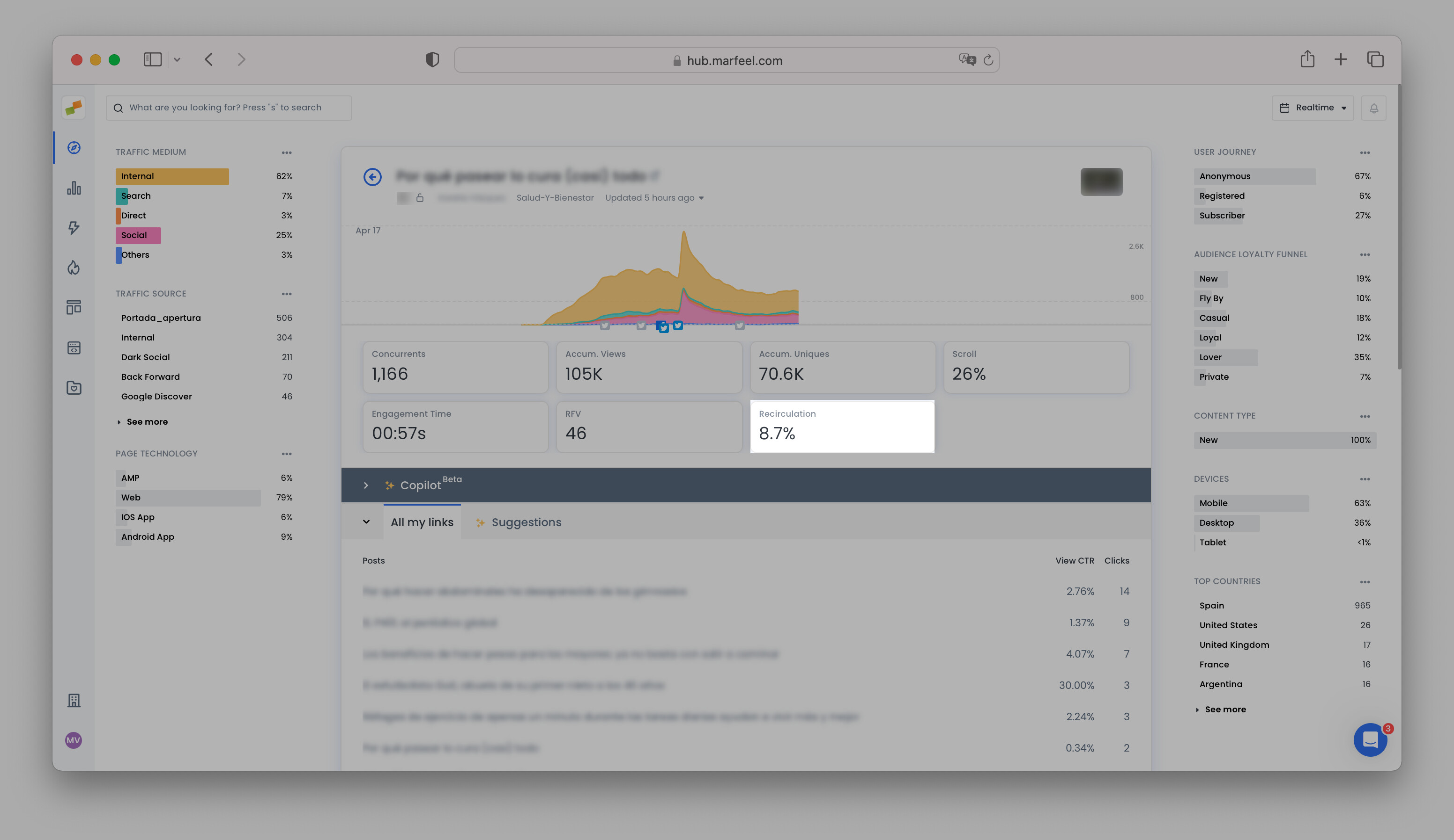 Compass article details page showing outgoing link recirculation data|690x399