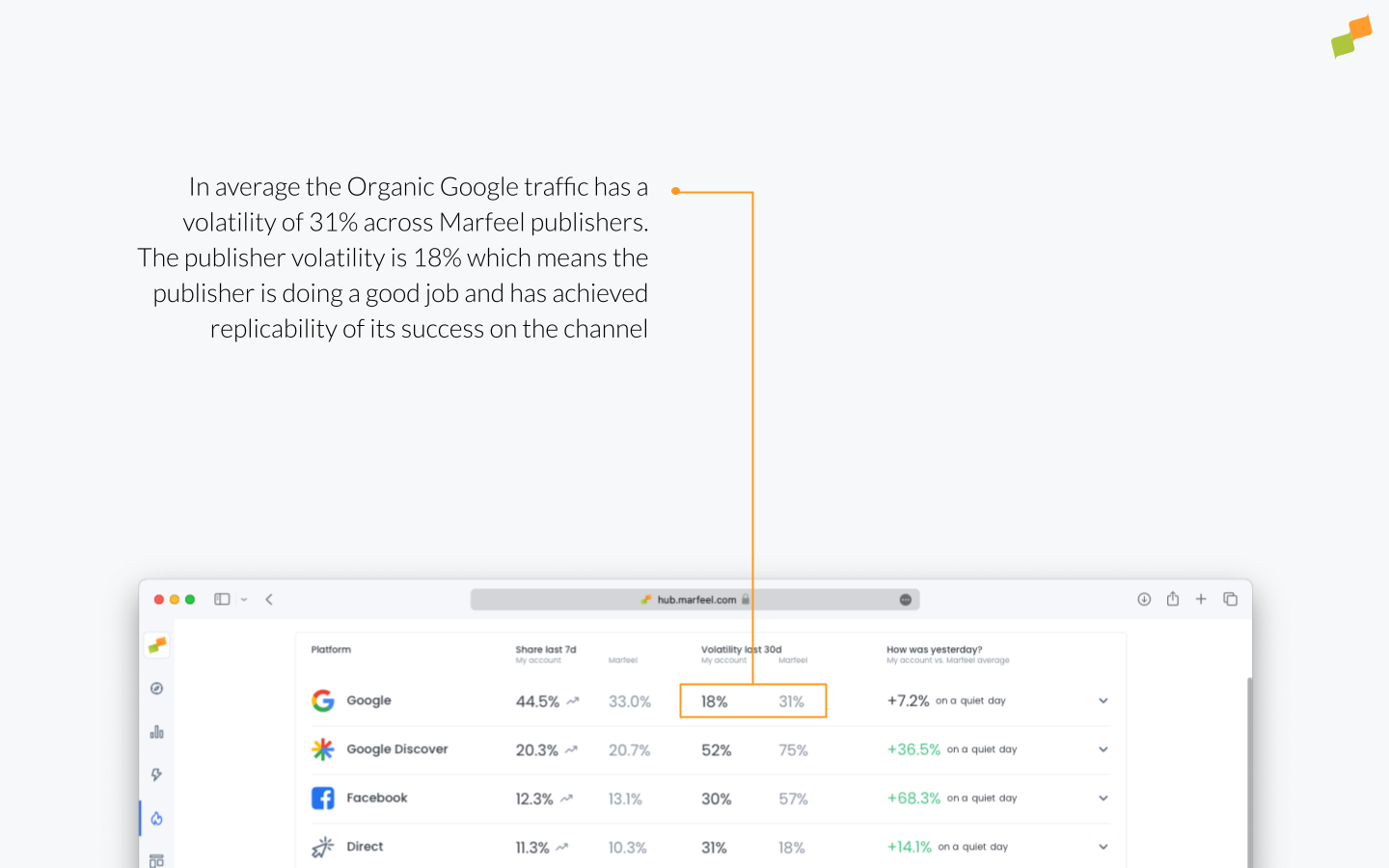Volatility Index comparison chart showing your site volatility versus Marfeel network average|690x431