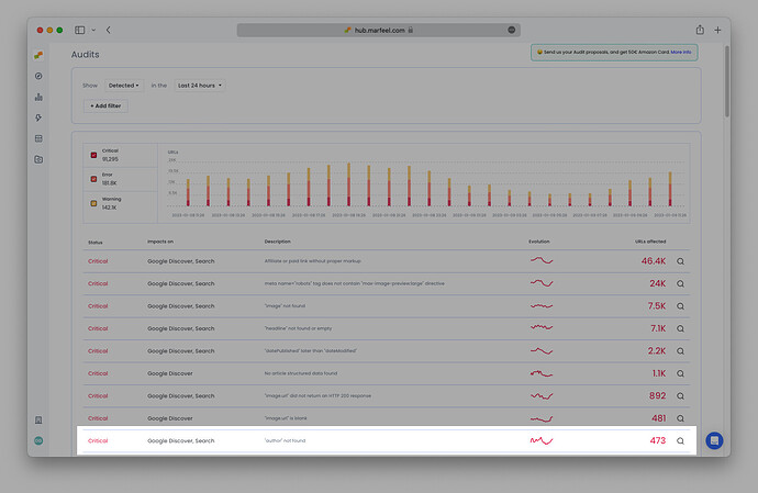 Marfeel Audits module showing author validation results for structured data|690x449