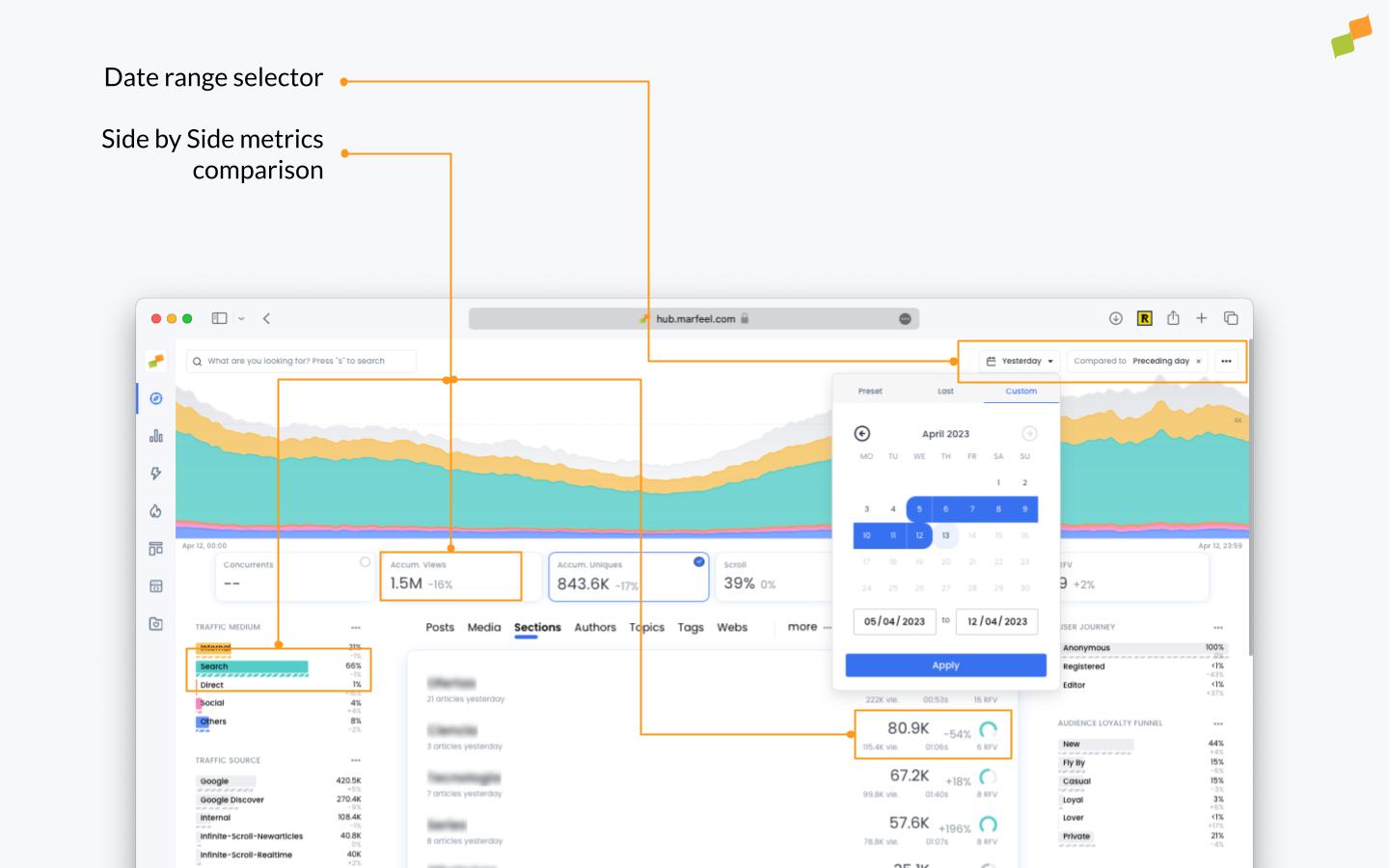 Marfeel Compass date picker with custom date range selection|690x431