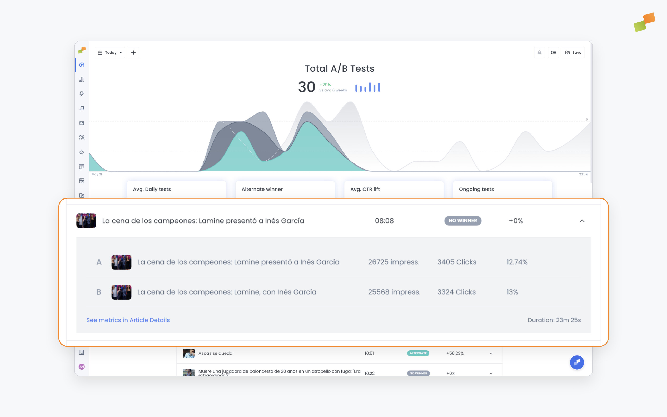 Headline A/B tests now pick winners more accurately and finish faster|690x431