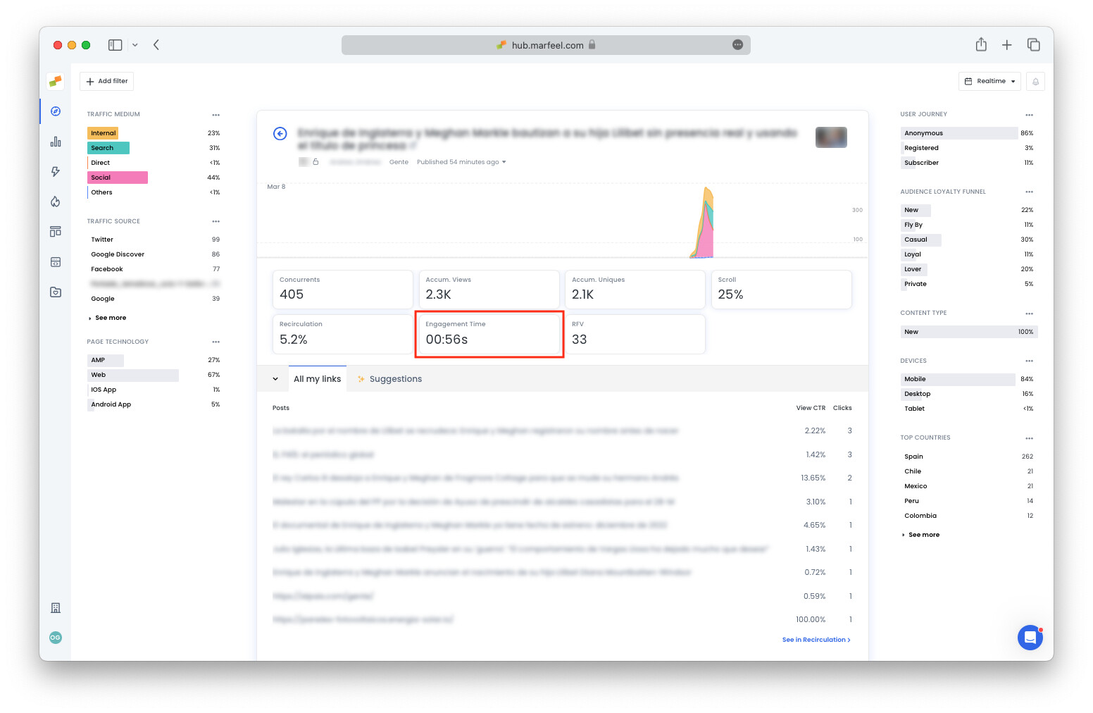 engagement time - article view