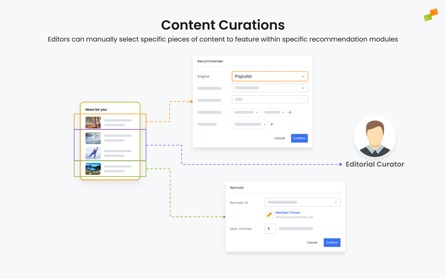 Content curations interface showing manually selected articles for a recommendation module|690x431