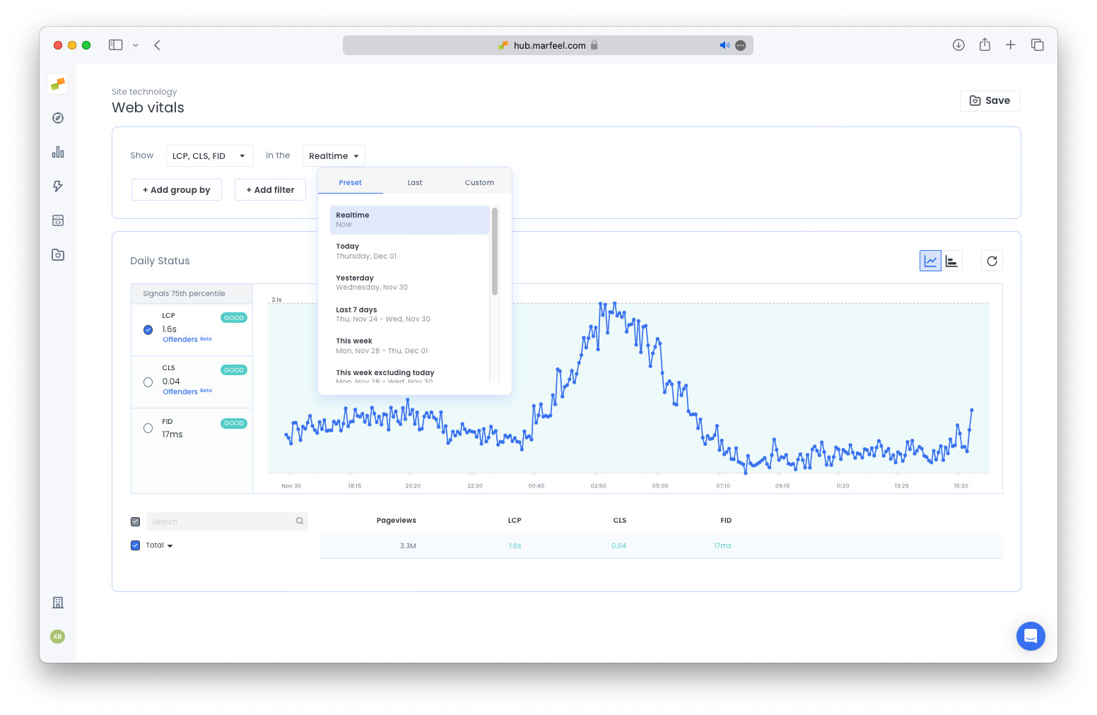 Real-time CWV data settings for immediate post-fix verification|690x449