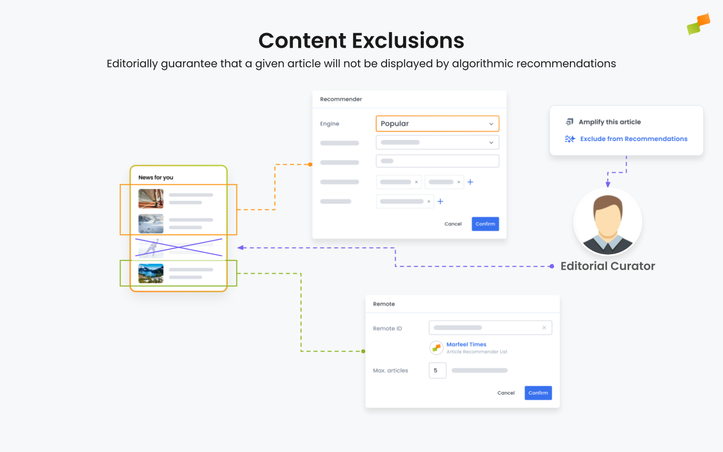 Content exclusions panel showing articles blocked from algorithmic recommendations|690x431