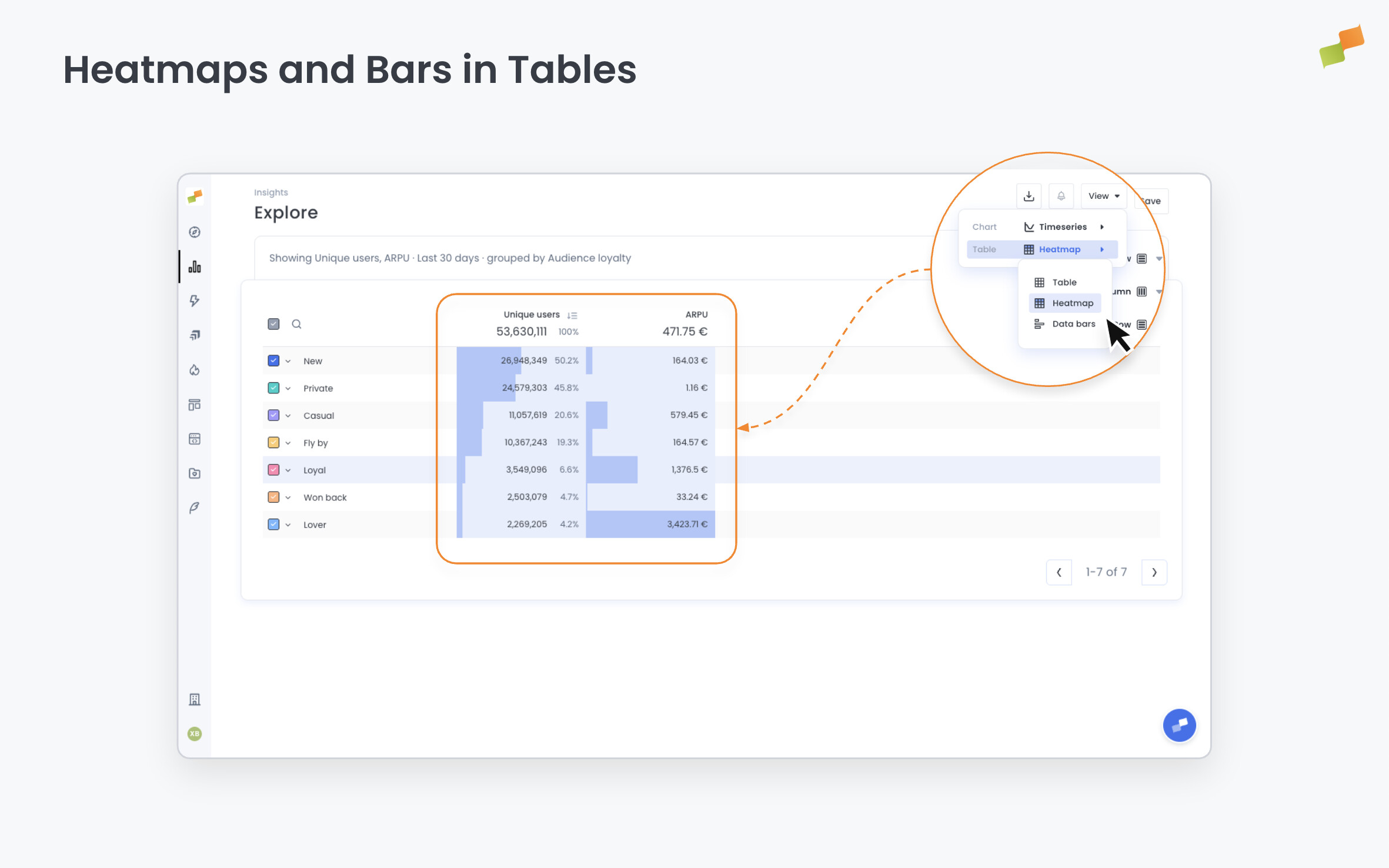 New Ways to Visualize Your Data: Heatmaps and Bars in Tables|689x431