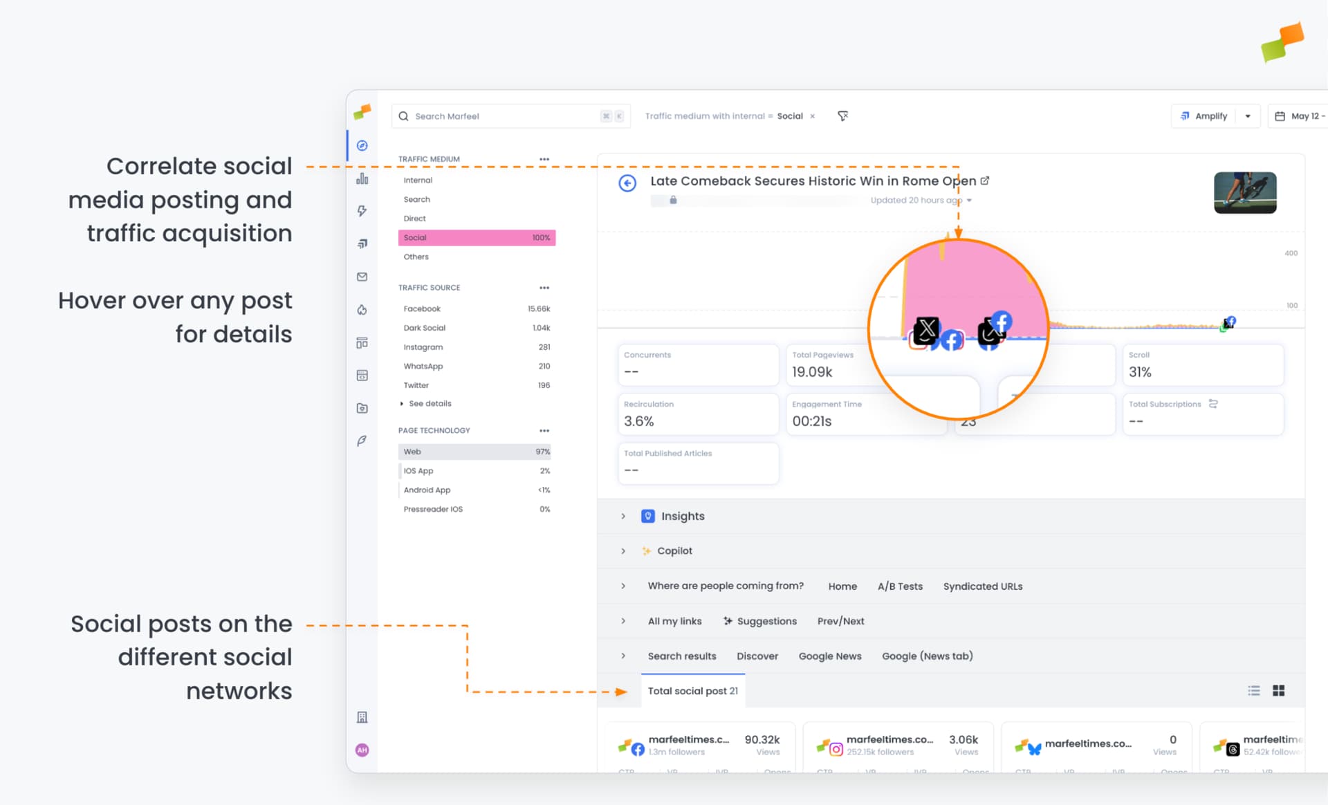 Article-level social detail view showing publication dates, mentions, and posting accounts per social channel|690x431