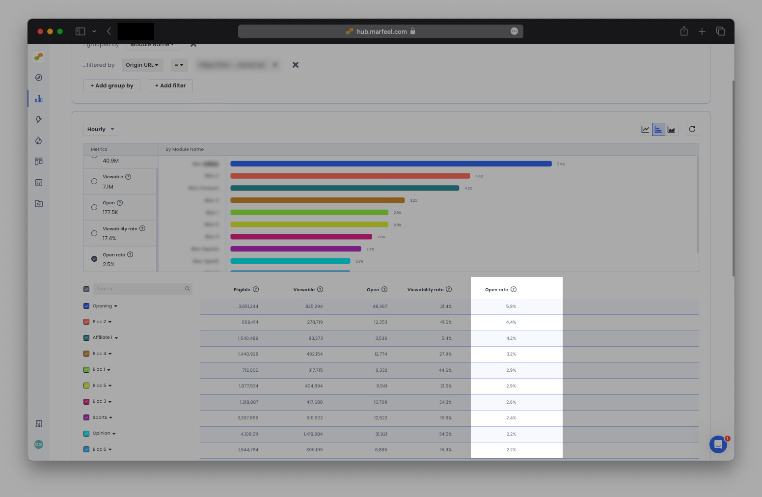 Real-time homepage module performance showing open rates by Module name|690x449