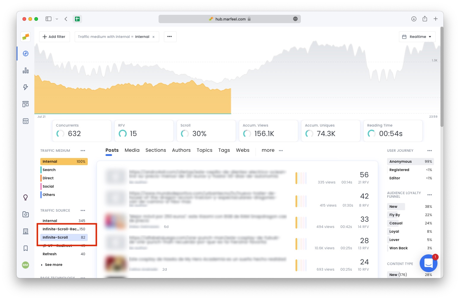 Infinite scroll traffic source shown under internal traffic attribution in Marfeel analytics|690x449