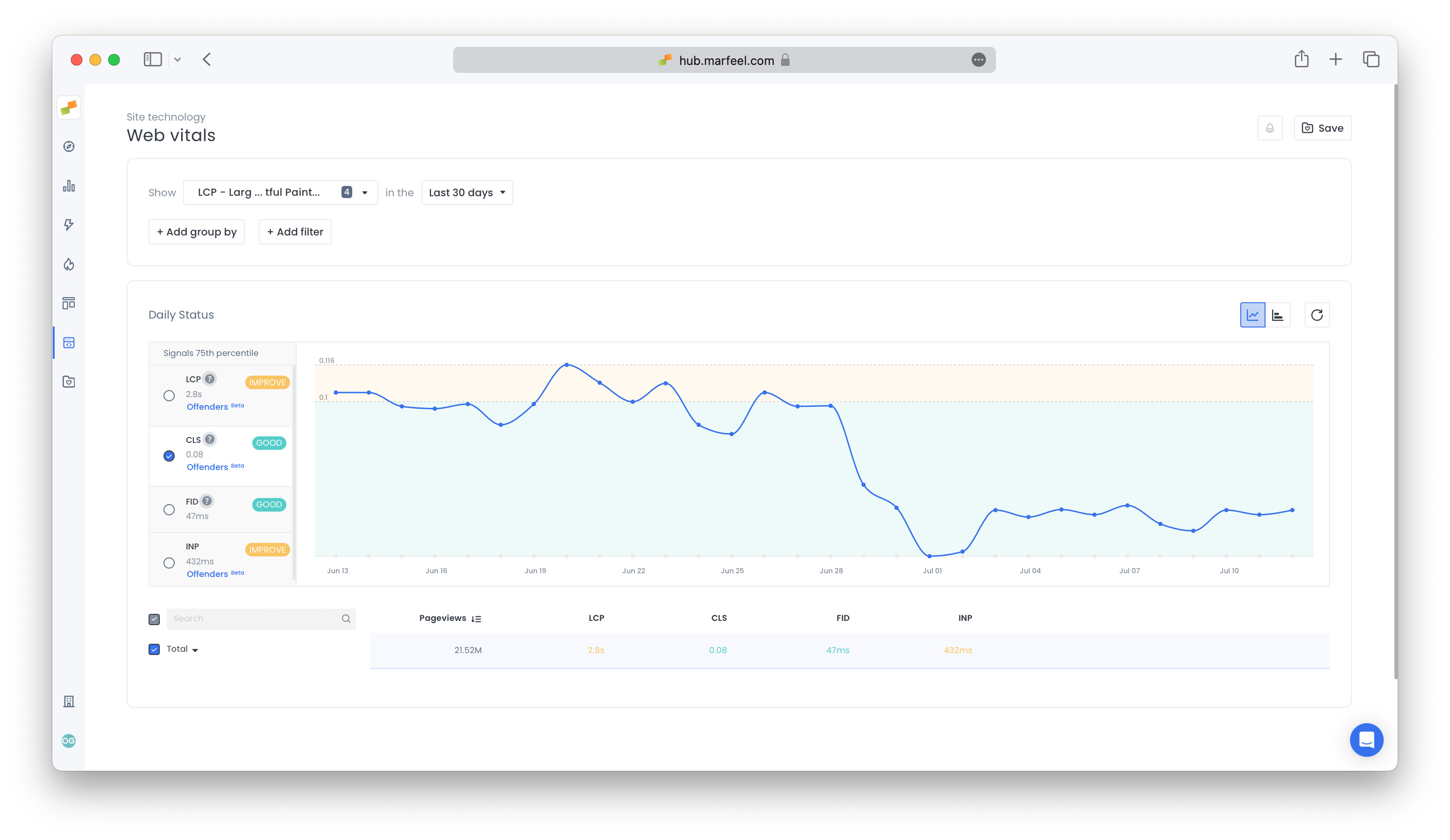 Marfeel Core Web Vitals module overview dashboard|690x399