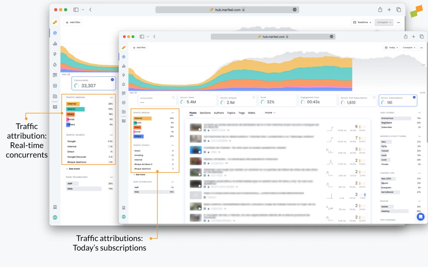 Side-by-side comparison of traffic sources for all concurrents versus subscribing traffic|690x431