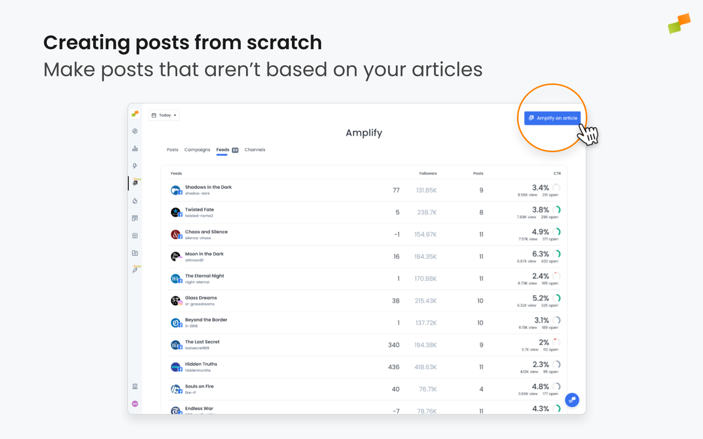 Blank Amplify composer for creating a post without an article|675x422