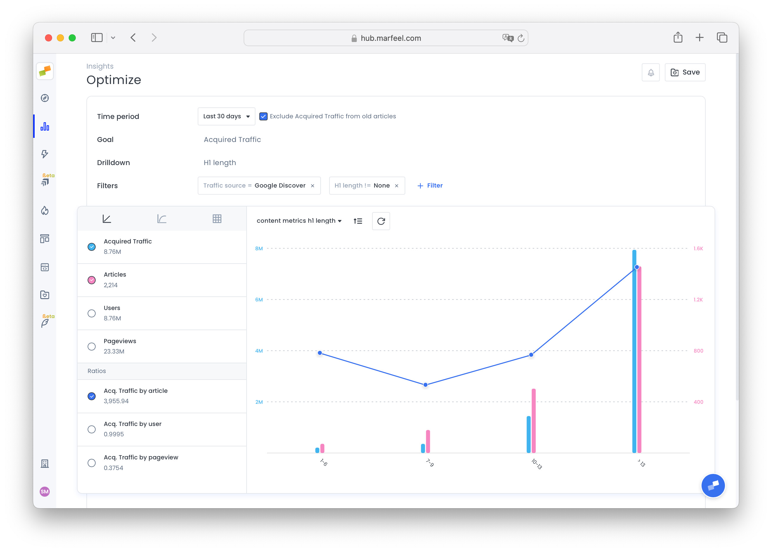 Acquired traffic by title length on Google Discover|690x493