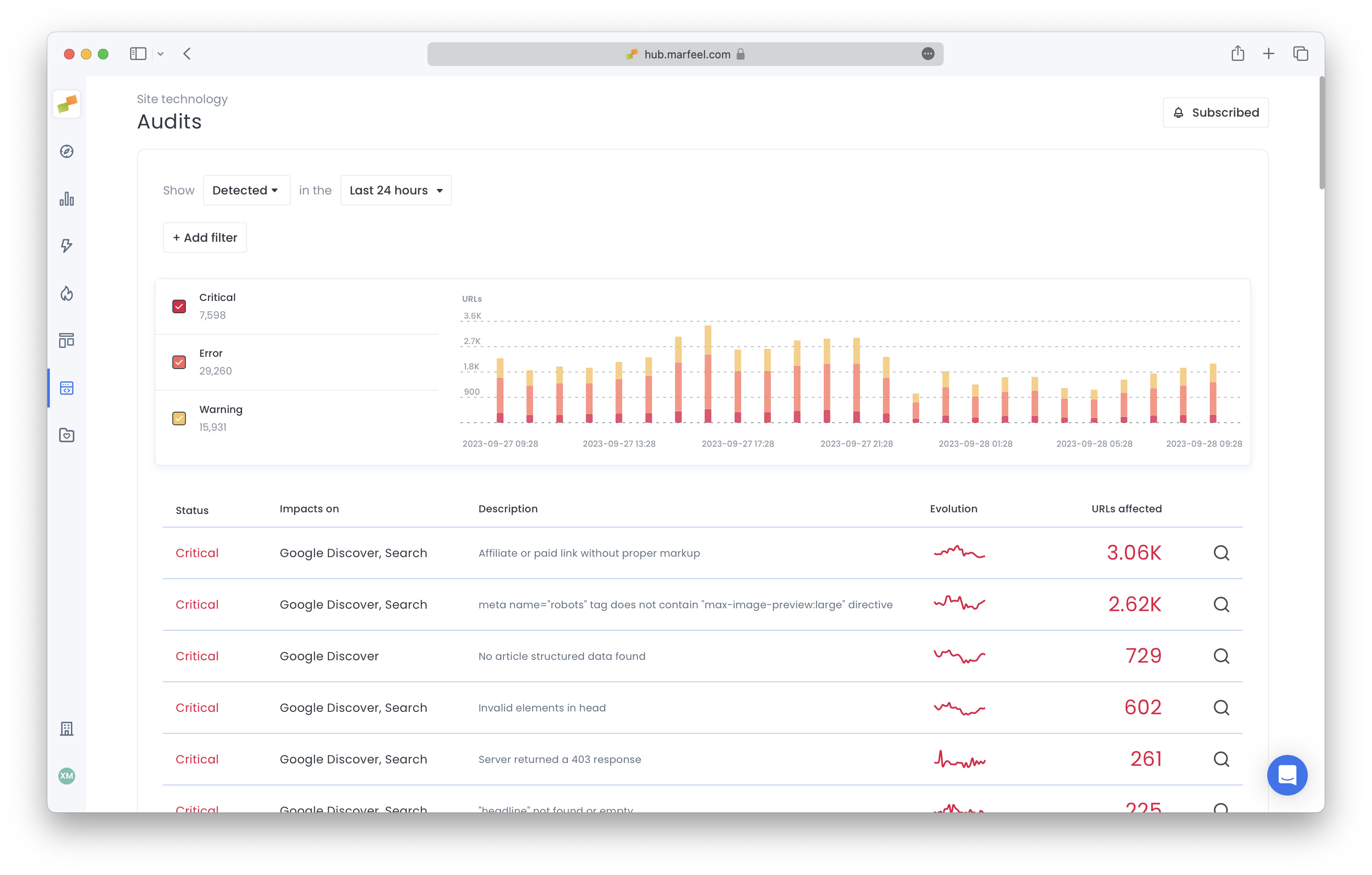 Audits List View showing error evolution chart and error type summary table|690x439